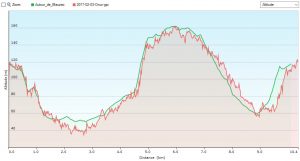 Orux Maps altimetric profile vs theoretical